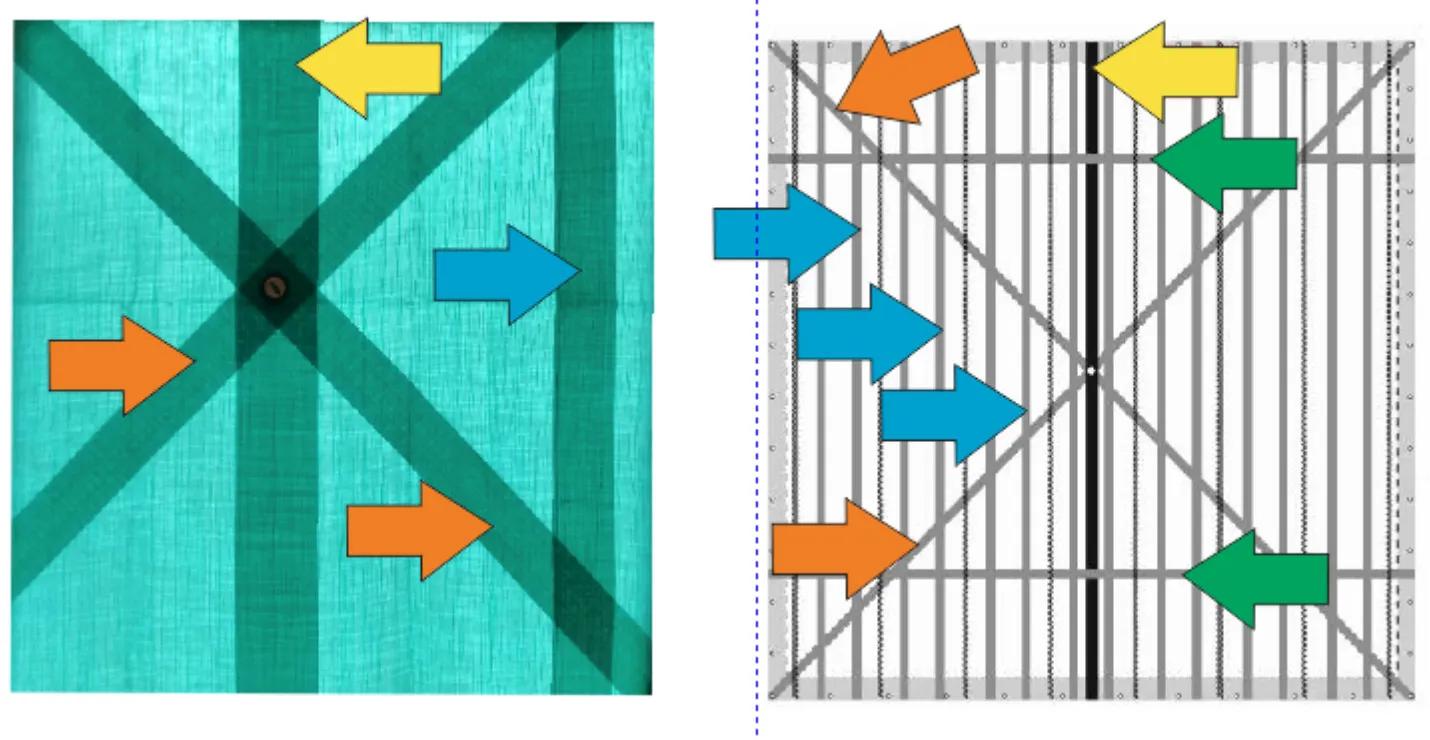Verst&auml;rkungen Not-Dach-Plane